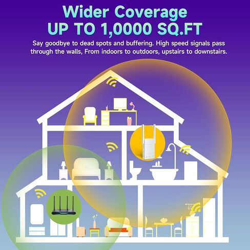 2024 WiFi Extender Signal Booster, Long Range Internet Booster Up to 10000 sq.ft and 60+ Devices for Home, 4X Faster Wireless Repeater w/Ethernet Port, Easy 1-Tap Setup in Kuwait