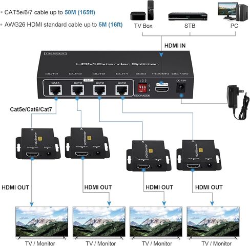 avedio links 1X4 HDMI Extender Splitter 165ft (50m)، 1080P @ 60 هرتز HDMI Extender 1 in 4 Out Over CAT 5e / 6/7، موسع HDMI 4 منافذ مع مصدر طاقة POC، HDMI إلى Ethernet لعصا النار، Roku، TV Box، 3D إيد in Kuwait
