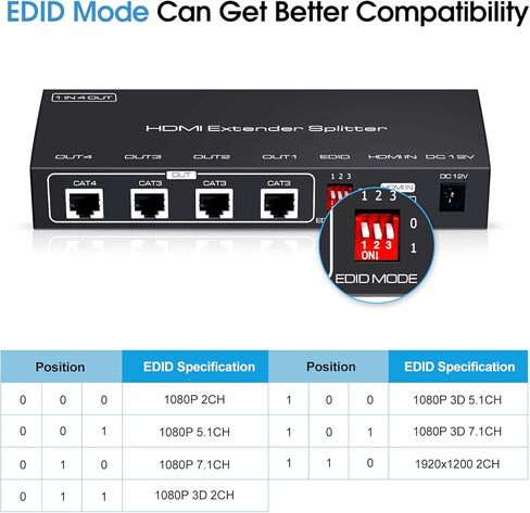 avedio links 1X4 HDMI Extender Splitter 165ft (50m)، 1080P @ 60 هرتز HDMI Extender 1 in 4 Out Over CAT 5e / 6/7، موسع HDMI 4 منافذ مع مصدر طاقة POC، HDMI إلى Ethernet لعصا النار، Roku، TV Box، 3D إيد in Kuwait