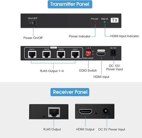 avedio links 1X4 HDMI Extender Splitter 165ft (50m)، 1080P @ 60 هرتز HDMI Extender 1 in 4 Out Over CAT 5e / 6/7، موسع HDMI 4 منافذ مع مصدر طاقة POC، HDMI إلى Ethernet لعصا النار، Roku، TV Box، 3D إيد in Kuwait