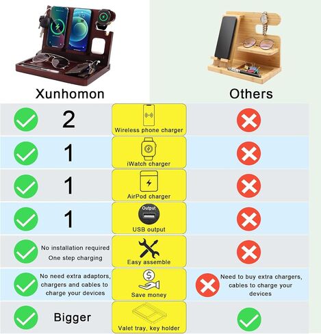 Wood Phone Docking Station Nightstand Organizer for Men 27W 2 Phone Wireless Charging Station with 4 Wireless Charger Stand for iPhone Apple Watch AirPod Mens Birthday Gift Ideas Key Holder in Kuwait