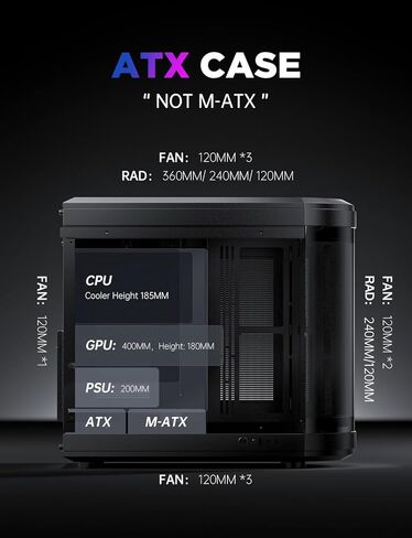 حافظة كمبيوتر AsiaHorse ATX بغرفة مزدوجة 180 درجة حافظة كمبيوتر ألعاب من الزجاج المقسى ذات عرض كامل مع منفذ من النوع C، ودعم مشعاع 360 مم، متوافقة مع RTX 40، حافظة كمبيوتر ATX متوسطة البرج لتدفق الهواء العالي. بيرسيوس-أسود in Kuwait