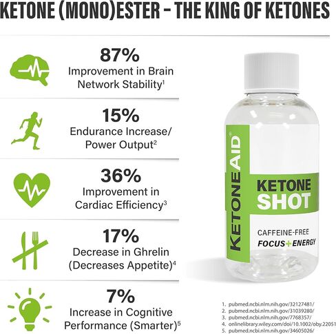 كيتون إيد كيتون إستر شراب شوت | جاهز للشرب مع 5 جرام كيتون (أحادي) إستر لكل زجاجة | بدون سكر، بدون كافيين | حصتين لكل زجاجة (عدد واحد) in Kuwait