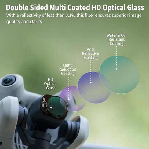 ND & CPL Lens Filter Set for DJI Mini 4 Pro (Aluminum Frame),8 Pack ND8 ND16 ND32 ND64 ND128 ND256 UV CPL,Multi-Coated HD Optical Glass Polarizer,DJI Mini 4 Pro Drone Lens Accessories in Saudi Arabia