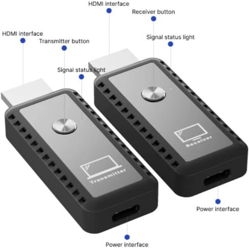 30M Wireless WiFi HDMI Extender Video Transmitter and Receiver Adapter 1080P Screen Share Switch for PS4 Notebook to TV Monitor,DVR,NVR, Satellite Box,Satellite Television Receivers., Black in Saudi Arabia