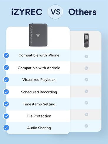 iZYREC 32GB Grey Voice Recorder w/Grey Case, Voice Activated Recorder with App, Audio Recording Device, 30 Hours Continuous Recording, AI Noise Canceling, Portable Digital Voice Device for Lectures in Saudi Arabia