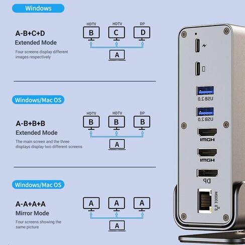 USB C Docking Station Triple Monitors 15 in 1 Laptop Docking Station 4K@60Hz Compatible for Mac Window Hp Thunderbolt 4(2 HDMI, DP, 100W PD, Ethernet, 5 USB Ports, SD/TF Card, Audio) in Saudi Arabia