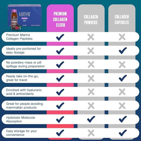 Premium Collagen Elixir Shot for Women & Men - Liquid Marine Collagen Drink for Hair Growth, Skin, Nail, Bone & Joint Health - Travel-Friendly Bottle (Passion Fruit, 10 Servings Per Box) in Saudi Arabia