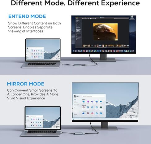 محول USB إلى HDMI للشاشة من ABLEWE، محول رسومات فيديو صوتية 1080P USB HDMI 3.0 و2.0 لأجهزة الكمبيوتر المحمول Mac وتلفزيون سطح المكتب، كابل USB HDMI لشاشات متعددة PC Windows 10/8.1/8/7 in Kuwait
