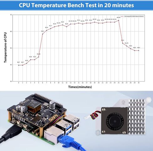 قبعة GeeekPi P30 PoE+ لـ Raspberry Pi 5، مع مبرد Pi 5 النشط الرسمي in Saudi Arabia