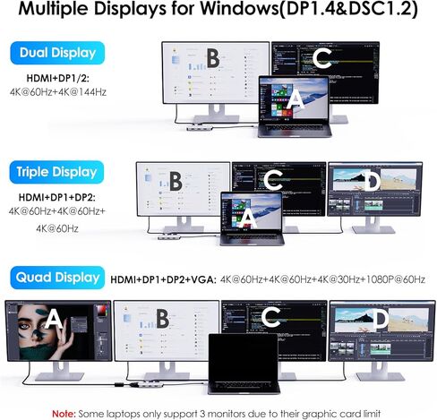 محطة إرساء USB C شاشة DP مزدوجة، محطة إرساء USB C رباعية العرض مع منافذ DP مزدوجة وHDMI وVGA وUSB2.0 لأجهزة Lenovo HP Dell وكمبيوتر نظام Windows - أخضر in Kuwait
