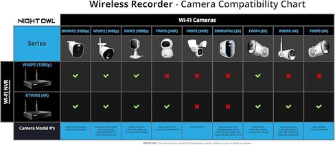 كاميرا Night Owl تعمل بالتيار المتردد بدقة 1080 بكسل عالية الدقة وواي فاي IP داخلية/خارجية مع رؤية ليلية بطول 100 قدم، وصوت ثنائي الاتجاه، وأضواء كاشفة مدمجة، وزاوية عرض واسعة، وتطبيق عرض مجاني عن بُعد in Kuwait