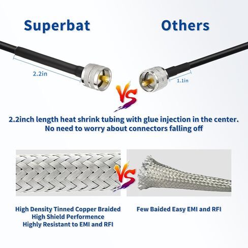 كابل محوري Superbat CB، كابل محوري RG8x بطول 30 قدم UHF PL259 ذكر إلى ذكر كابل هوائي CB منخفض الخسارة 50 أوم لراديو HAM، محلل الهوائي، الحمل الدمي، مقياس SWR in Kuwait