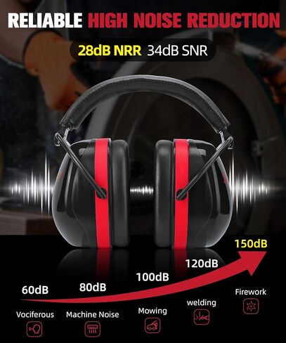 ZOHAN 012 Hearing Protection Earmuffs for Noise Reduction - SNR 34dB - Ear Protection for Mowing, Autism, Working in Saudi Arabia