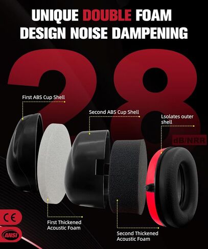 ZOHAN 012 Hearing Protection Earmuffs for Noise Reduction - SNR 34dB - Ear Protection for Mowing, Autism, Working in Saudi Arabia