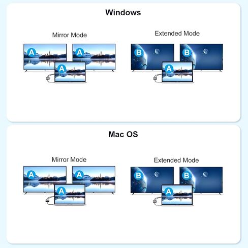 محول USB إلى HDMI مزدوج لشاشتين، محول مقسم SZJLX USB3.0 إلى HDMI 1080P 60 هرتز، يدعم النسخ والتوسيع لنظام التشغيل Windows وMac OS، يحتاج إلى تثبيت برنامج تشغيل USB in Kuwait