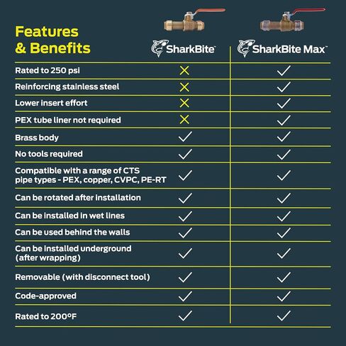 SharkBite 3/4 Inch Slip Ball Valve, Push to Connect Brass Plumbing Fitting, PEX Pipe, Copper, CPVC, PE-RT, HDPE, 24736LF in Saudi Arabia