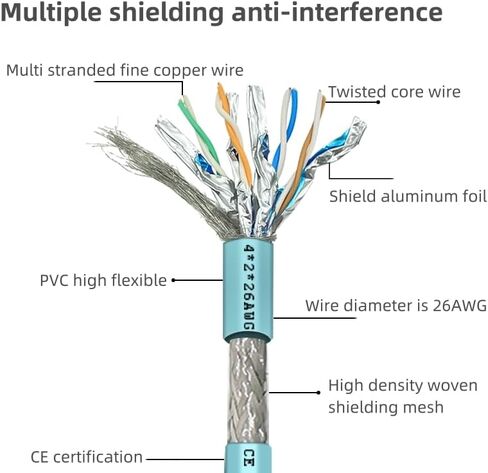 كابل إيثرنت M12 إلى RJ45 عالي المرونة Cat7 10 جيجابت تصميم زوج ملتوي (4 Pin A-Code أنثى إلى RJ45، 2M) in Saudi Arabia