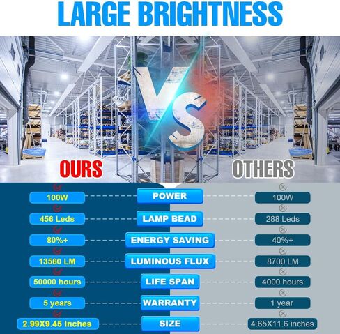 54W LED Corn Lights Bulb 3000K Warm White 450Watts Equivalent 7182Lumens Super Bright E26 Lamp Bulbs E39 Mogul Base Adapter AC100-277V High Bay Large Area Commercial Lighting 5 Years Warranty in Saudi Arabia