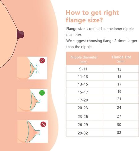 أجزاء مضخة الثدي متوافقة مع أجزاء المضخة البديلة Spectra Flange 21 مم، أجزاء مضخة Spectra، مضخة الثدي Spectra، زجاجات Spectra، أجزاء مضخة Spectra s1 s2، Spectra Flange 21mm 2 قطعة in Saudi Arabia
