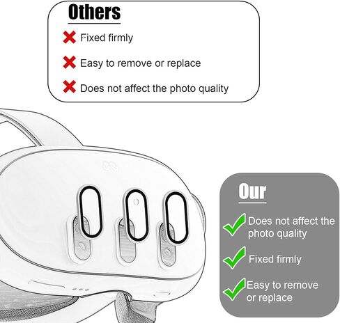 3pcs Camera Lens Protector, Lens Protector for Meta Quest 3 High Transparency Tempered Glass Anti-Scratch Camera Lens Protector (Silver) in Saudi Arabia