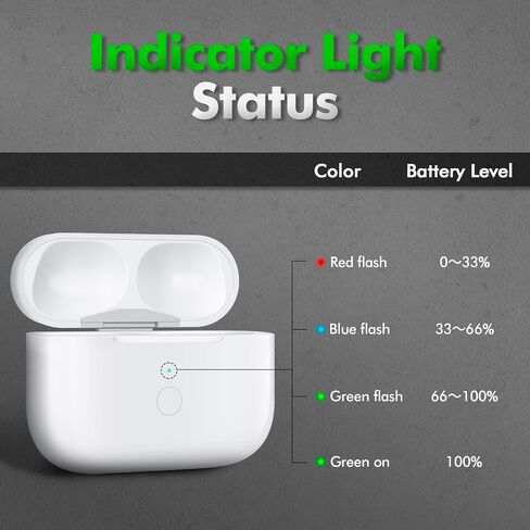 حافظة شحن لاسلكية متوافقة مع AirPods Pro الجيل الأول والثاني، حافظة شاحن بديلة مع زر مزامنة، أبيض نقي in Saudi Arabia