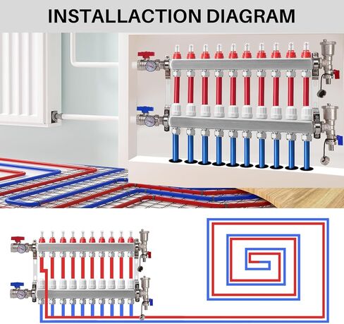2-Branch Radiant Heat Manifold,Stainless Steel PEX Manifold with Compatible Outlets for Hydronic Radiant Floor Heating (1/2" Adapters included) in Kuwait