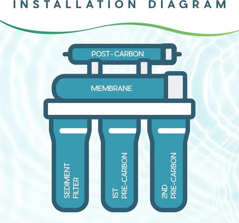 5-Stage Ultima Uinversal Under Sink Water Filter System Replacement Cartridges with 1/4-Inch NPT Post Carbon Filter Kit (Without Membrane) in Saudi Arabia