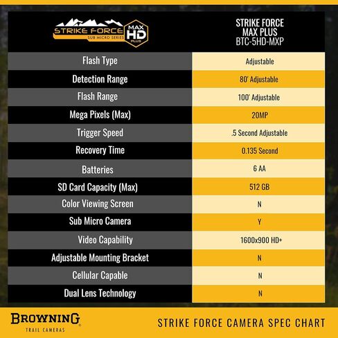 Browning Trail Cameras Strike Force HD Max Plus 20MP Camera with 32 GB SD Card and SD Card Reader in Saudi Arabia
