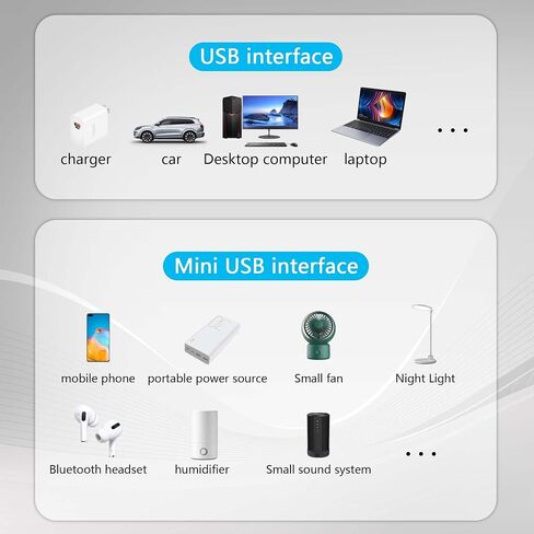 CERRXIAN USB-A to Mini USB Cable with On Off Switch Type A Male to Mini B Cable Data Charging Switch Cord for PC, Laptop, Car Dash Cam, Digital Camera (0.3m-2Pack (Straight Angle)) in Saudi Arabia