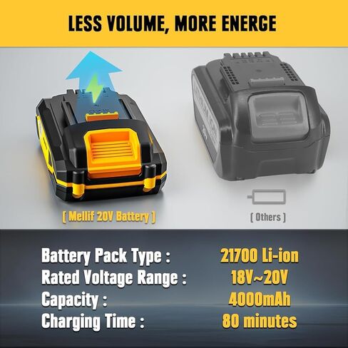 مجموعة شاحن Mellif مع بطارية M20، متوافقة مع أدوات وبطاريات DeWalt & Mellif 20 فولت، وبطارية ليثيوم أيون 20 فولت 4.0 أمبير في الساعة وشاحن مدمج للشحن السريع (إدخال 110 ~ 240 فولت) | شاحن يو اس بي 5 فولت 2 أمبير in Kuwait