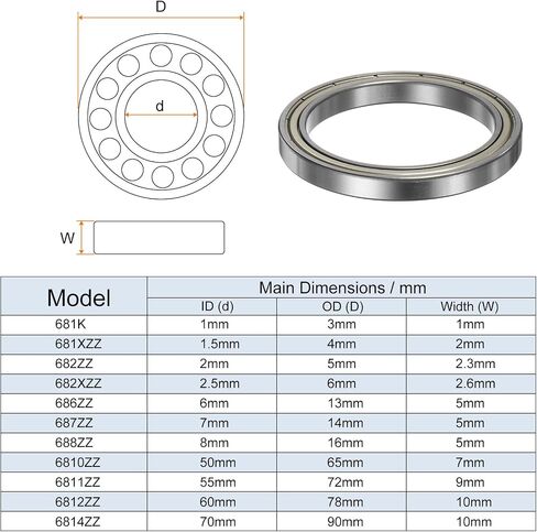 HARFINGTON 4pcs 6801ZZ Deep Groove Ball Bearings 12mm Bore 21mm OD 5mm Thick Chrome Steel ABEC5 Double Shielded Bearing for Motors Pumps Conveyors in Saudi Arabia