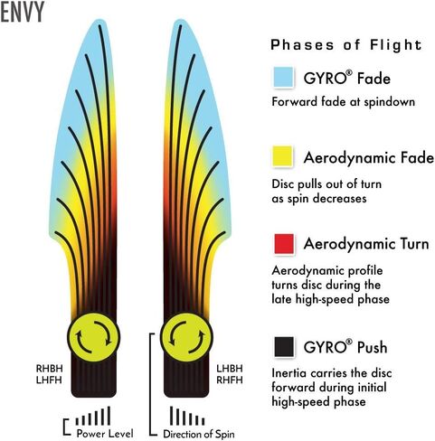 Axiom Discs Cosmic Electron Envy Disc Golf Putter (Choose Your Firmness/Colors May Vary) in Kuwait