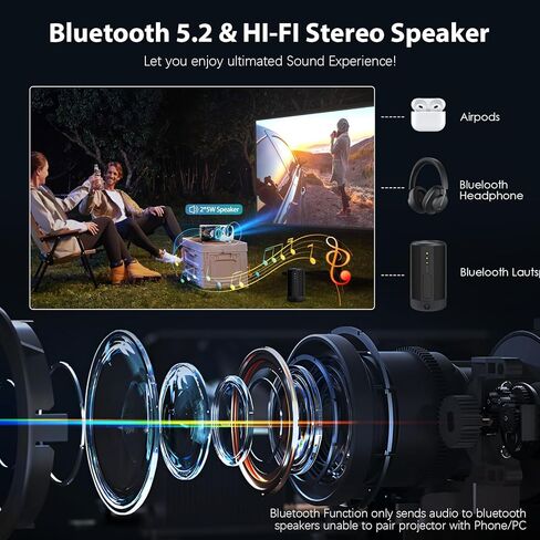 جهاز عرض صغير مع واي فاي وبلوتوث، جهاز عرض 1080 بكسل مطور 2024، جهاز عرض أفلام 18000 لتر، 200 بوصة ماكس بيلد متوافق مع Android/iOS/الكمبيوتر المحمول/جهاز التلفاز/X-Box/HDMI/USB (أبيض) in Kuwait