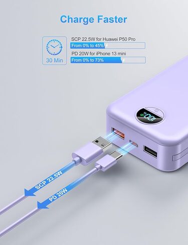 Portable Charger with Wall Plug, 12000mAh USB C Power Bank Fast Charging, External Battery Pack with Built in Cables, Digital Display, 5 Output 4 Input for iPhone Android Cell Phone Tablet in Kuwait