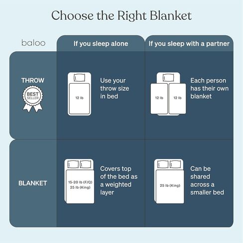 Baloo Weighted Blanket Throw Size - 12lb Double Quilted Personal Size Heavy Blanket - Eco-Luxury Soft Cool Cotton with Natural Plant-Based Dye, Navy (42x72 inches) in Saudi Arabia
