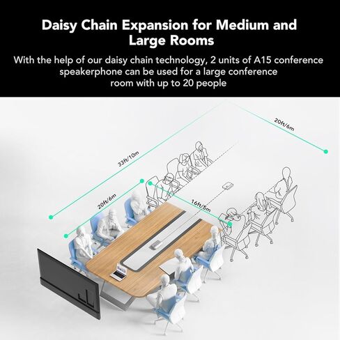 نظام كاميرا غرفة الاجتماعات NUROUM، تكبير بصري 5X، إلغاء الضوضاء، نظام مؤتمرات الفيديو الكل في واحد، كاميرا ويب PTZ، مكبرات صوت بلوتوث متسلسلة ديزي للغرف الأكبر حجمًا in Kuwait