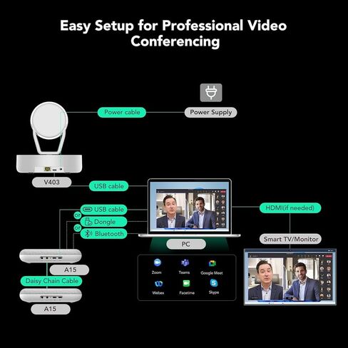 نظام كاميرا غرفة الاجتماعات NUROUM، تكبير بصري 5X، إلغاء الضوضاء، نظام مؤتمرات الفيديو الكل في واحد، كاميرا ويب PTZ، مكبرات صوت بلوتوث متسلسلة ديزي للغرف الأكبر حجمًا in Kuwait