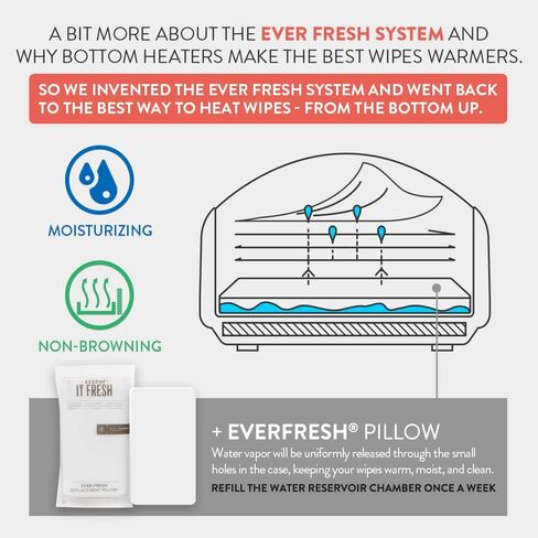 مناديل مبللة فاخرة من برينس ليونهارت، أساسية لغرفة الأطفال، تتضمن نظام وسادة EverFRESH الذي يمنع الجفاف، وإضاءة ليلية مدمجة للتغييرات الليلية in Kuwait