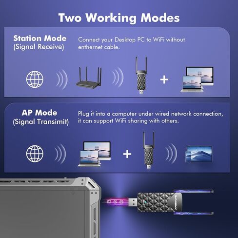 محول واي فاي USB للكمبيوتر، AX1800Mbps USB 3.0 واي فاي 6 محول واي فاي دونجل ثنائي النطاق 5G 2.4G محول الشبكة اللاسلكية لأجهزة الكمبيوتر المحمول المكتبية، يدعم Window10/11، WPA3، 802.11AX in Kuwait