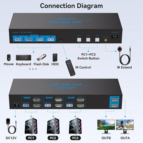 4K120Hz HDMI KVM Switch 2 Monitors 2 Computers 8K USB 3.0 KVM Switches for 2 Computers Share Dual Monitor and 4 USB Devices Support Extended/Copy Mode with DC 12V/1A&Wired Controller in Saudi Arabia