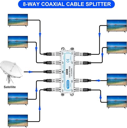 Coaxial Cable Splitter,Support 10-2602MHz,RG6 RG59 Coax Compatible,Work with MoCA2.5 and MoCA3.0, CATV, Satellite TV, Antenna, HDTV and High Speed Internet (6 Way Coaxial Cable Splitter) in Kuwait