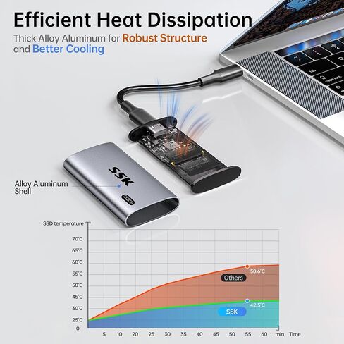 SSK 128GB SSD External Hard Drive, Portable SSD Up to 550MB/s Fast Solid State Drives, External Drive USB 3.2 Gen2 SSD for iPhone 15/Pro, Windows, Mac, Android with LED Light, Trim, Smart Supported in Kuwait