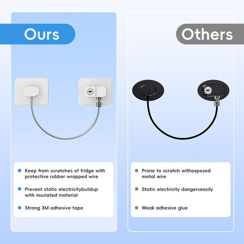 2 Pack Refrigerator Locks with 4 Keys, Child Safety Lock for Fridge Door Locks, Cabinets, Freezer, Desk Drawers, Wardrobes, Closets, Windows-No Tools Need or Drill (Patent) in Saudi Arabia