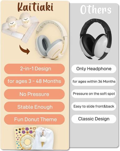 2-in-1 Baby Ear Muffs Noise Protection, Baby Noise Cancelling Headphones, Infant Ear Protection for Airplane in Saudi Arabia