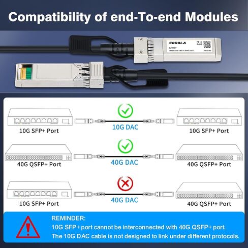 SFP+ Cable, 10G SFP+ DAC, 0.25M(0.82ft), Passive Direct Attach Copper Twinax Cable for Cisco SFP-H10GB-CU0.25M, Ubiquiti UniFi, TP-Link, Netgear, D-Link, Zyxel, Mikrotik and More in Kuwait