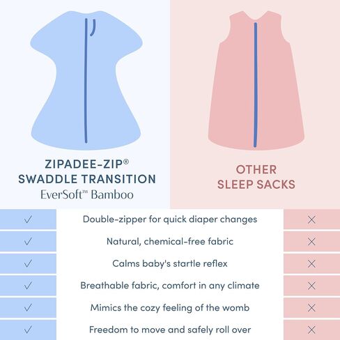 SleepingBaby EverSoft Zipadee-Zip Transitional Swaddle Sack, Viscose from Bamboo, Wearable Blanket with 2-Way Zipper - Sky Blue, S in Saudi Arabia