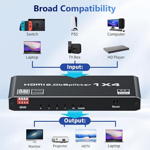 HDMI 2.1 Splitter 1 in 2 Out, Ultra HD 8K@60Hz 48Gbps HDR10+ RGB 4:4:4 HDCP 2.3, Mirror Only, HDMI Duplicator Auto EDID, 2 Ports Splitter for Xbox Series X, PS4/5, Blu-ray Player in Saudi Arabia