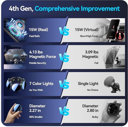 Beser لشاحن MagSafe Car Mount Charger، (4.13 lbf) مغناطيسي كبير، شاحن لاسلكي Qi بقدرة 15 وات للسيارة، فتحة تهوية/لوحة القيادة، حامل هاتف لسلسلة iPhone 16/15/14/13/12، 7 أضواء ملونة، ألومنيوم، رمادي فلكي in Kuwait