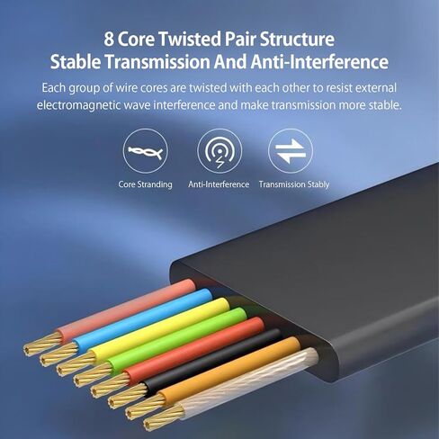 كابل USB C إلى إيثرنت بطول 6.6 قدم، وكابل جيجابت USB C إلى RJ45 إيثرنت، وسلك RJ45 إلى USB من النوع C لـ Thunderbolt 3/4، وMacBook Pro/Air، وiPad Pro، وGalaxy، وiPhone 15 Series، وGalaxy والمزيد in Saudi Arabia